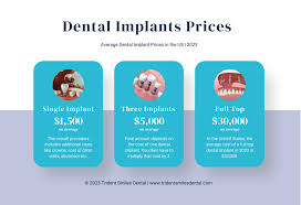 teeth implants price
